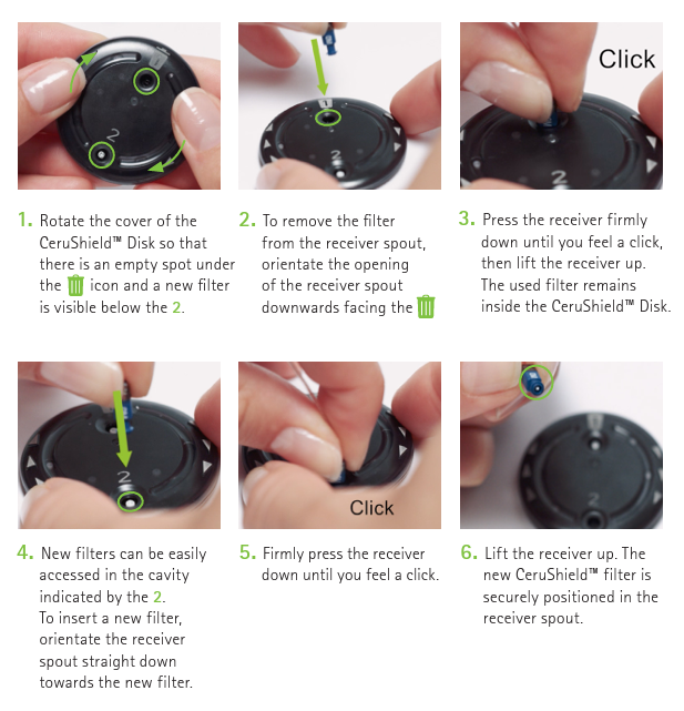 Phonak CeruShield Disk Wax Filters
